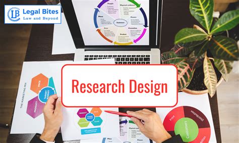 Research Design Example 的图像结果