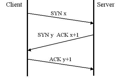 Three-Way Connection 的图像结果