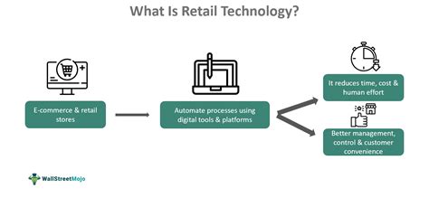 Image result for How Technology Help Retails