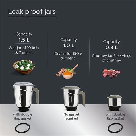 Mixer Grinder Guide: Everything You Need to Know
