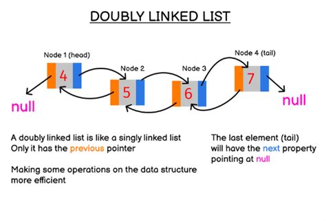 important Data structures and Algorithm Concepts | Talent Battle