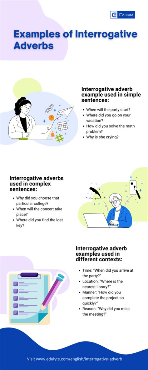 Image result for Interrogative Adverbs Examples