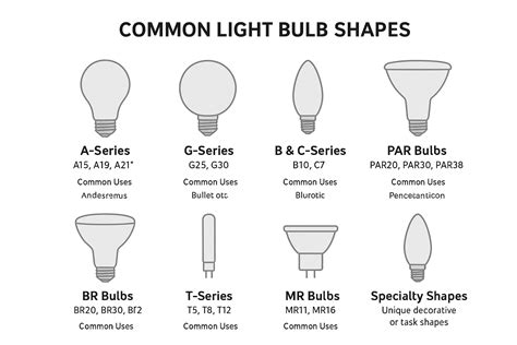 Light Bulb Sizes Chart: Base Types, Shapes & Codes Guide