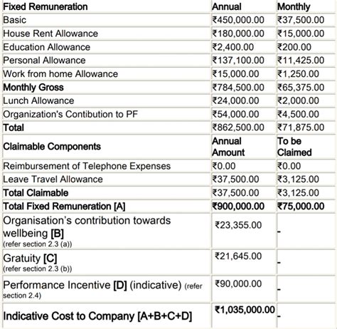 What will be in hand salary in Deloitte India? Is it good for a SAP Fiori Consultant with 3 YOE ...