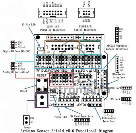 Image result for Arduino Sensor Shield Map