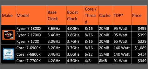 Image result for CPU Cache