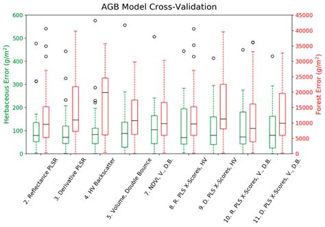 Integrating Imaging Spectrometer and Synthetic Aperture Radar Data for ...