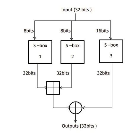 Image result for Algorithm Function