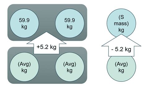 Image result for Average Question Math