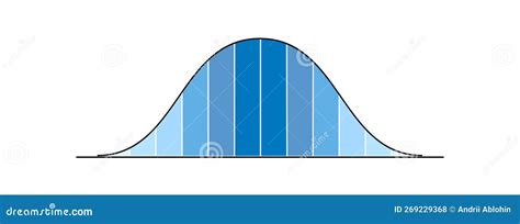 Normal Distribution Graph 的图像结果