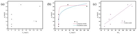 Efficient Removal of Micro-Sized Degradable PHBV Microplastics from ...