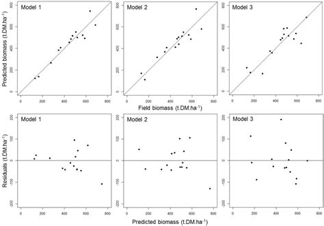 Aboveground-Biomass Estimation of a Complex Tropical Forest in India ...