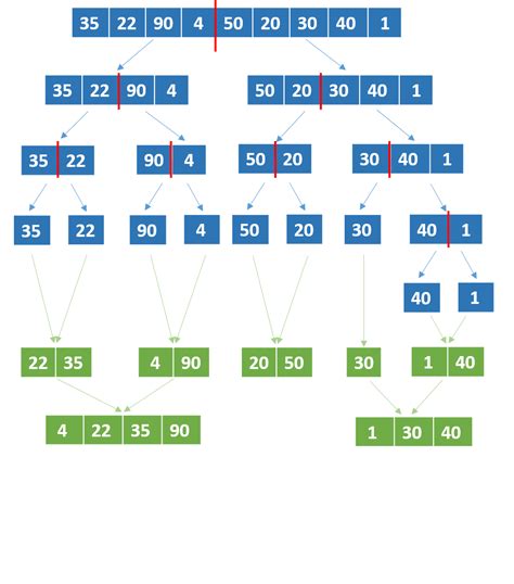 Image result for Tri Par Fusion Python