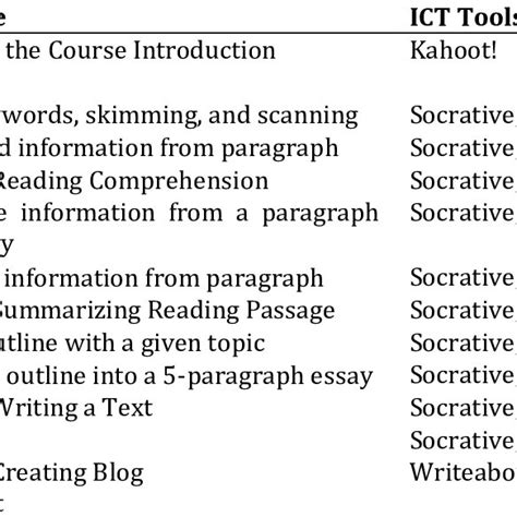 ICT Implementation in Science Subject 的图像结果