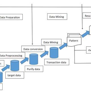 Big Data Analytics Platform 的图像结果