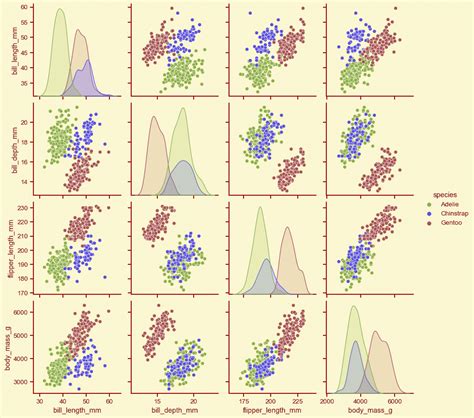 Image result for Data Visualization If Then Python