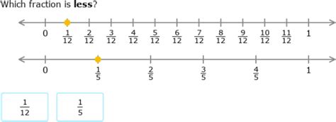 Image result for Comparing Unit Fraction Using Number Line