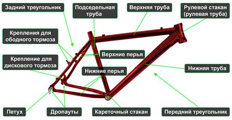 Устройство велосипеда – от А до Я