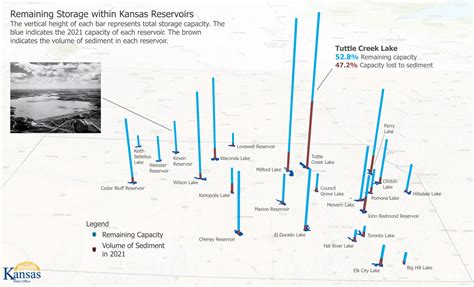 Reservoirs | Kansas State Water Office