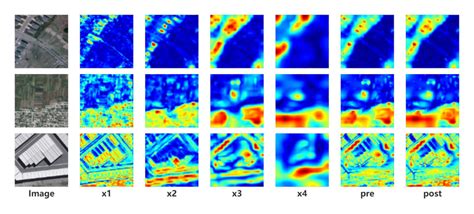 Feature Map Offloading 的图像结果