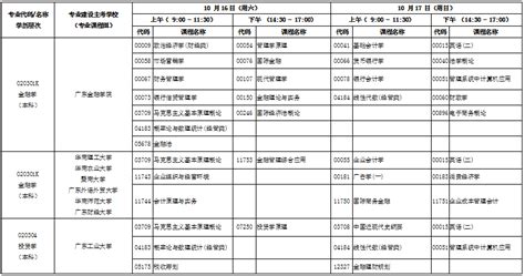 2020年广东省高职扩招考生报名流程(图)_技校招生