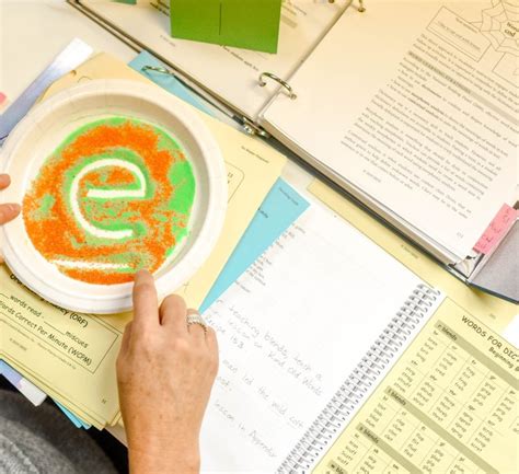 Image result for SQL Refresher