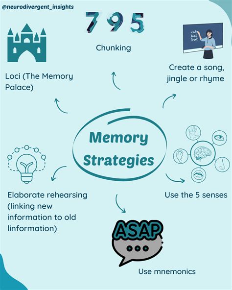 ADHD Memory Strategies