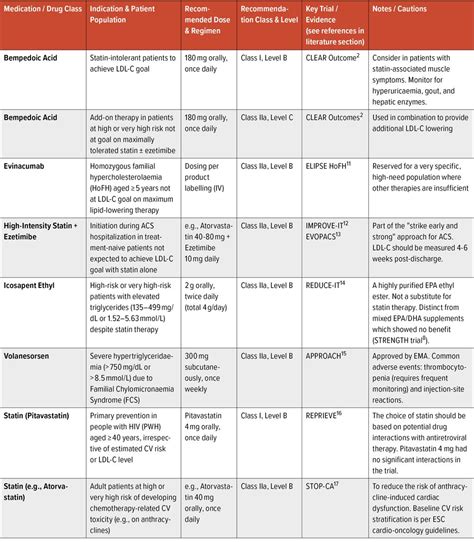 A paradigm shift in lipid management – “the sooner, the lower, the ...