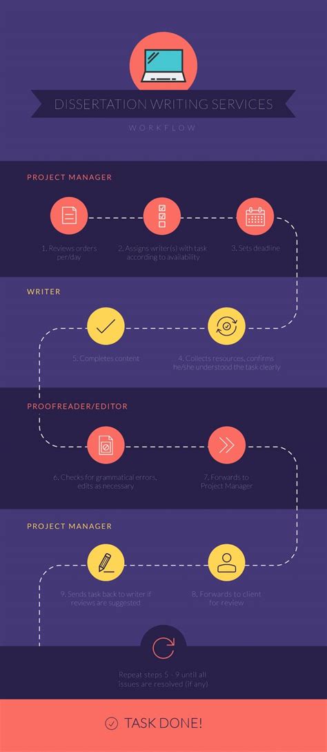 30+ उदाहरण सहित जानिए Flowchart क्या हैं। Hindi में।