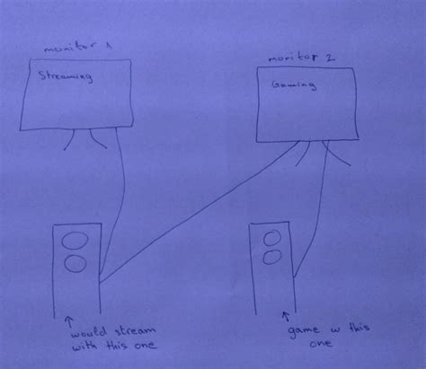 How to Stream Using 2 PCs 的图像结果