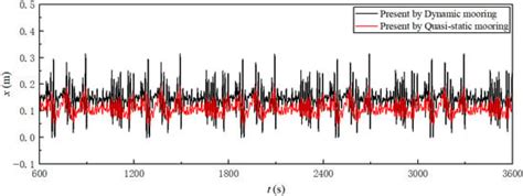 JMSE | Special Issue : Reliability and Risk Analysis for Ships and ...