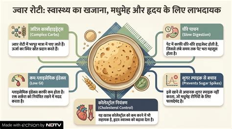 MBBS डॉक्‍टर ने बताया सबसे अच्छी रोटी कौन सी है, कौन-सी रोटी है सबसे ...
