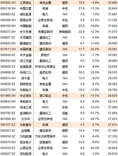 msci中国指数最新名单什么股票，股票纳入msci指数，有哪些？-股识吧