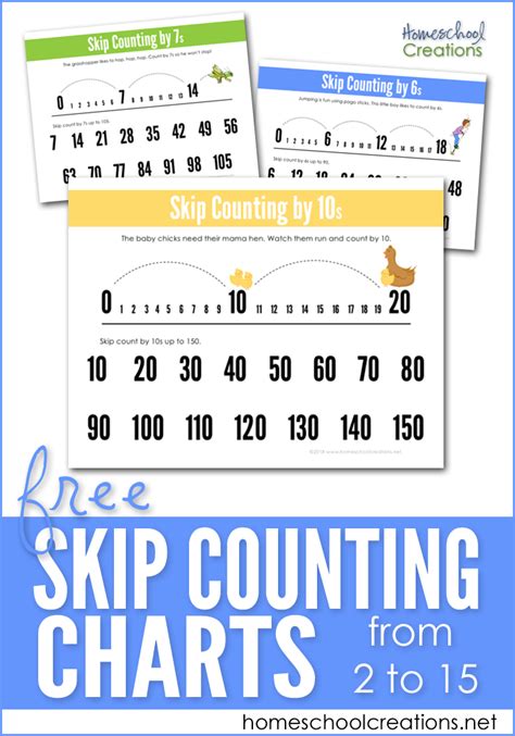Skip Number Chart 的图像结果