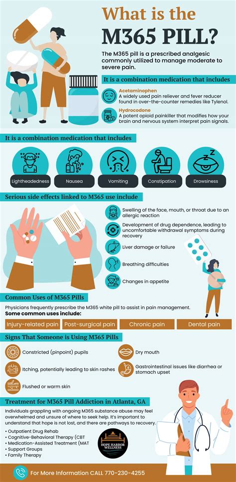 M365 Pill: Hydrocodone Acetaminophen Uses, Risks, and Addiction