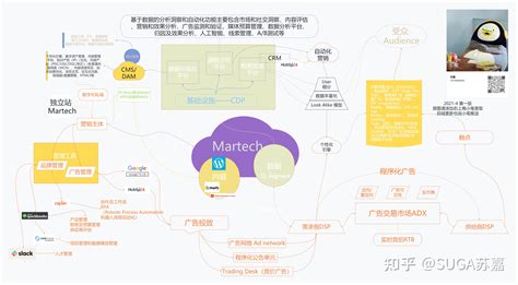 跨境电商独立站模式解析及机会分析 - 知乎