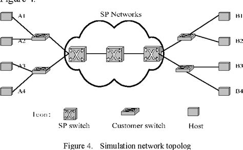 Image result for History of Congestion Control Algorithm
