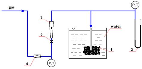 Model of Flow Resistance Coefficient for a Fragment of a Porous ...