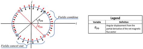 Magnetism Samples 的图像结果
