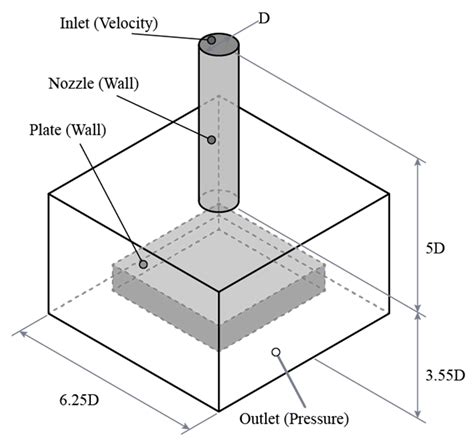 Modeling of Solid Particle Erosion for a Water–Sand Impingement System ...