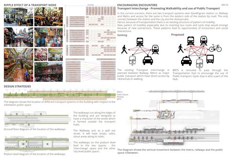 'THIRD PLACE' IN A TRANSIT SPACE | CEPT - Portfolio