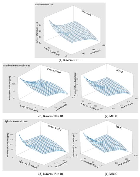 The Impact of Manufacturing Flexibility and Multi-Criteria Optimization ...