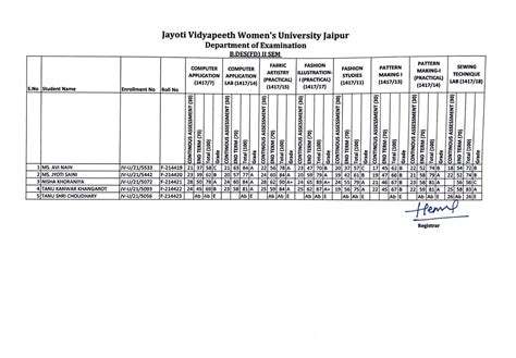 Jayoti Vidyapeeth Women's University, JVWU, University in Rajasthan ...