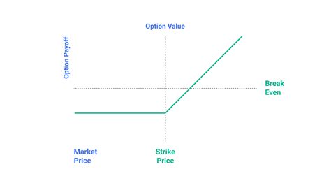 Strike Price in Options Trading 2024 Explained