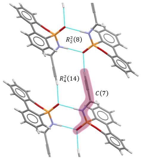The Covalent Linking of Organophosphorus Heterocycles to Date Palm Wood ...