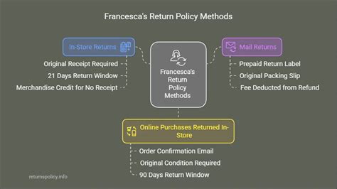 Francesca's Return Policy 2025 | Deadlines, Exceptions, and More