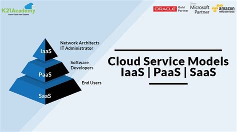 the cloud computing reference model