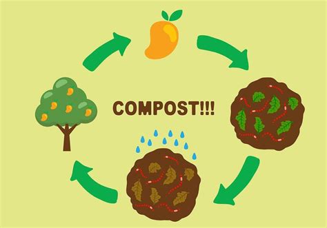 Image result for Decomposition Code Programing