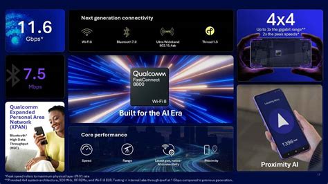 MWC 2026: Qualcomm’s Wi-Fi 8 roadmap built on FastConnect 8800
