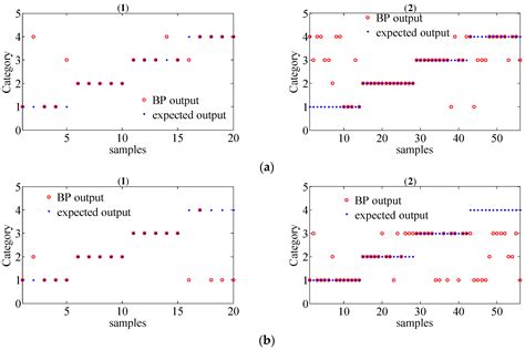 A Joint Fault Diagnosis Scheme Based on Tensor Nuclear Norm Canonical ...
